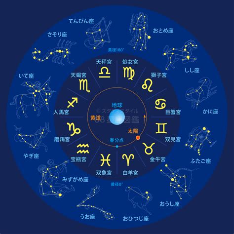 11月26日 星座|11月26日生まれの性格は？星座・誕生花や2024運。